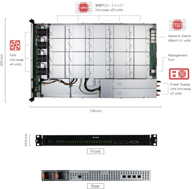 リモートPCアレイ100外観