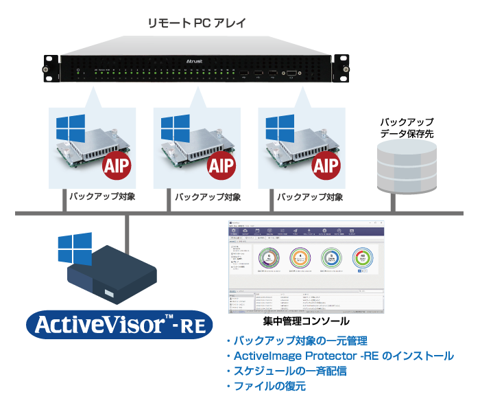 ActiveImage -RE for [gPCAC