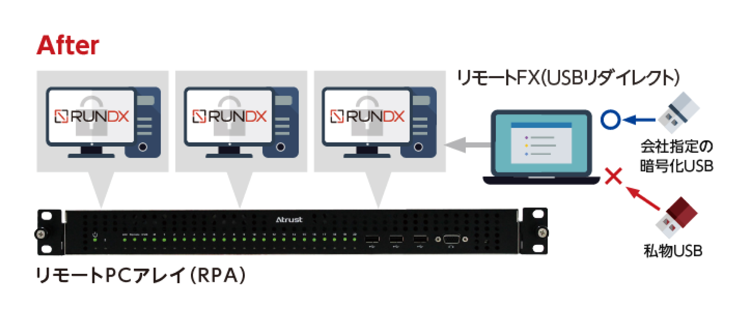 RunDX������