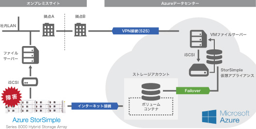 DR設定オプション2