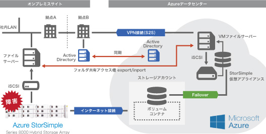 DR設定オプション3