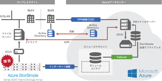 DR設定オプション4