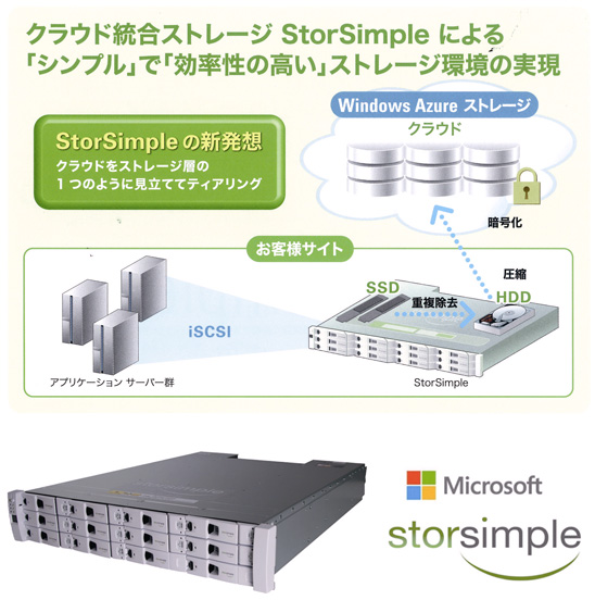 StorSimple概要図