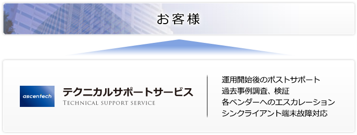 アセンテックテクニカルサポート概要