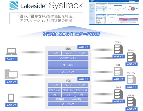 SysTrack概要