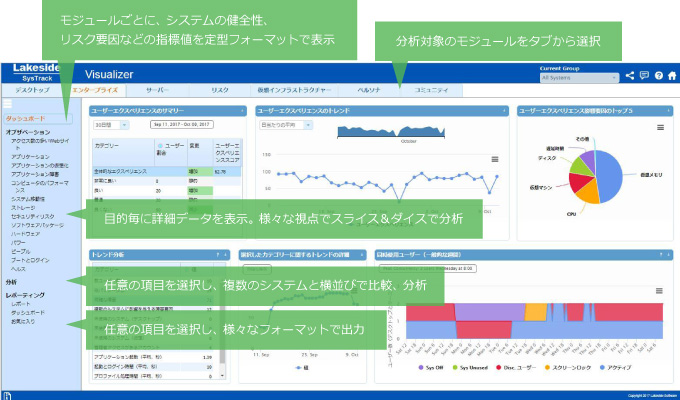SysTrack UI構成