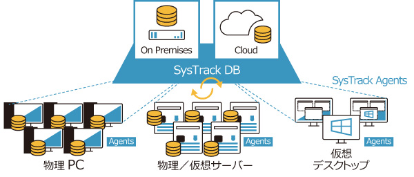 SysTrack