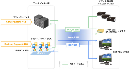 某金融機関様構成図