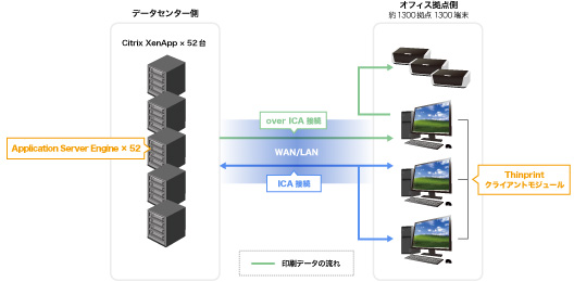某小売業様構成図