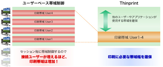 帯域幅制御 帯域幅制御