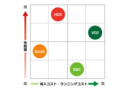 比較表