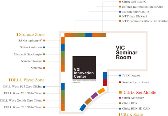 VIC MAP