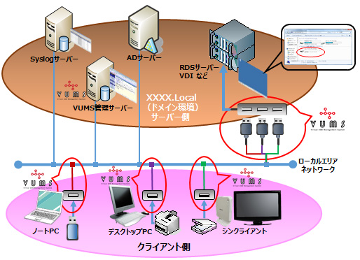 システム構成図