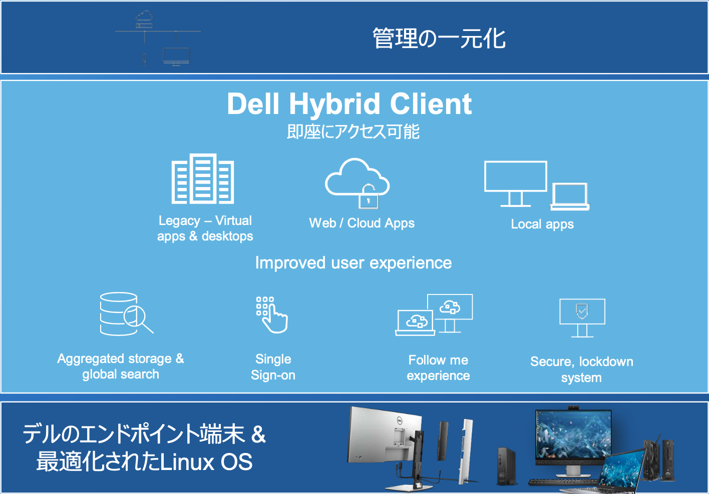 Dell Hybrid Client 概要
