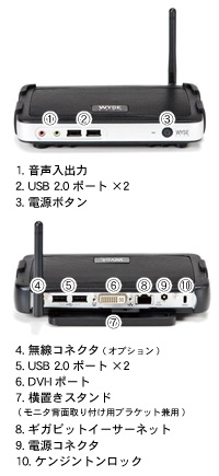 筐体入出力