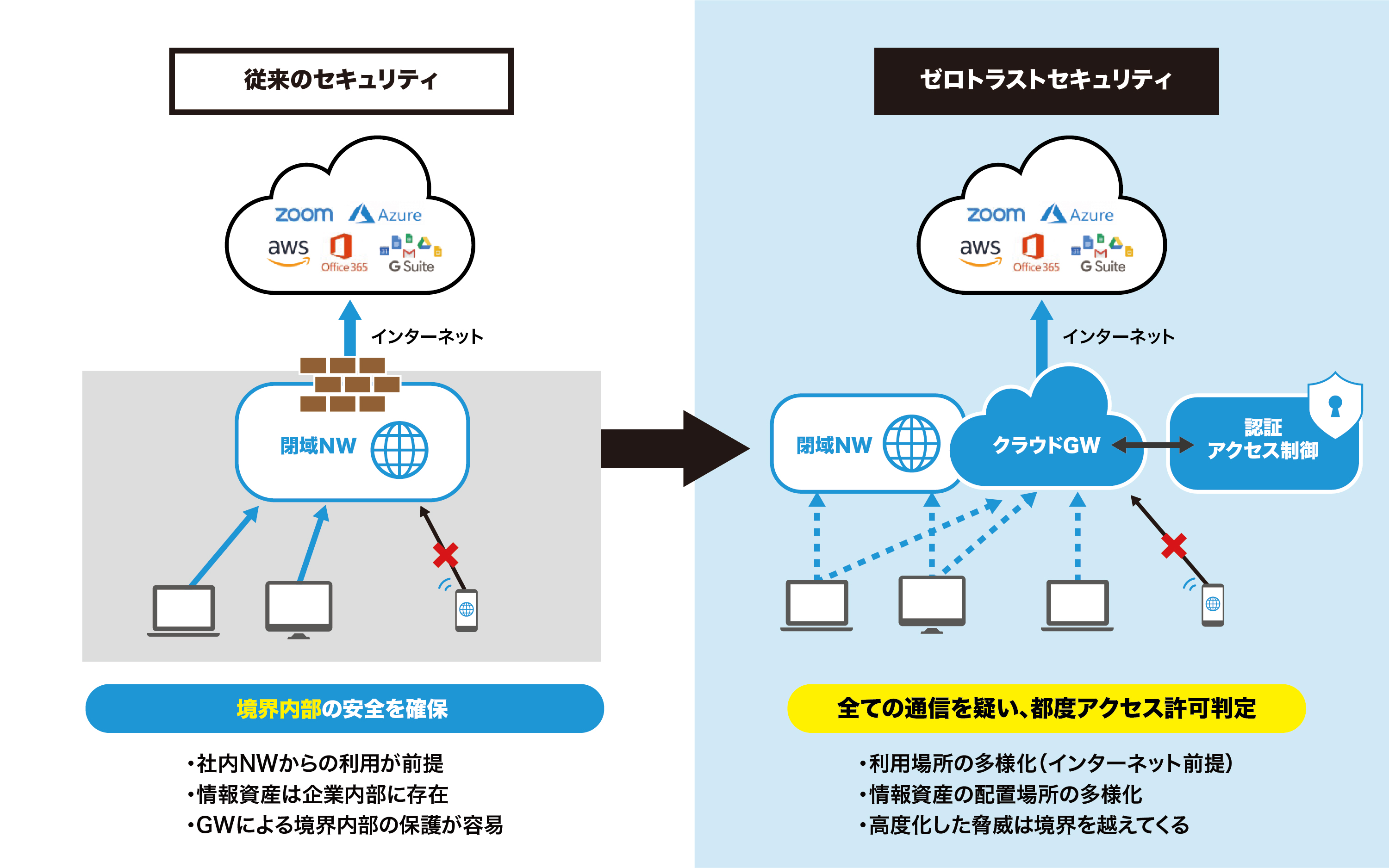 Zscaler- Source IP Anchoring [SIPA] 