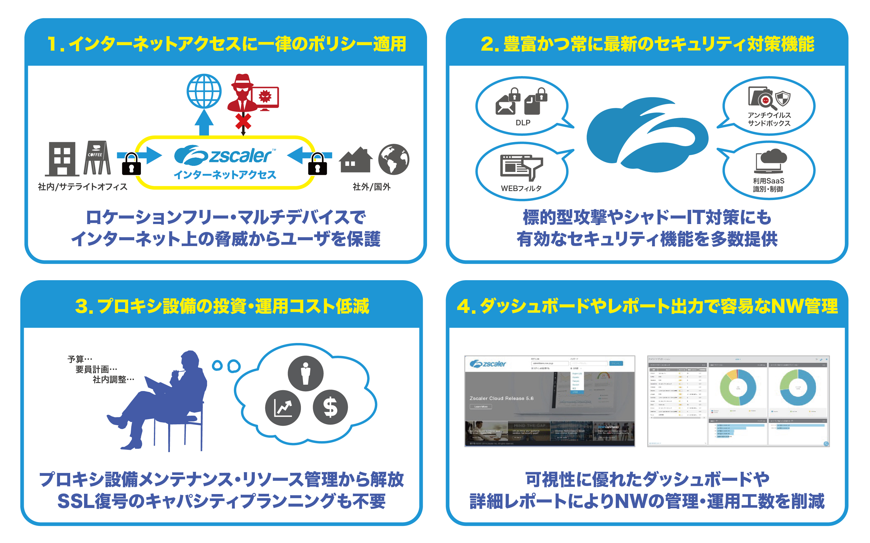 Zscaler- Source IP Anchoring [SIPA] 